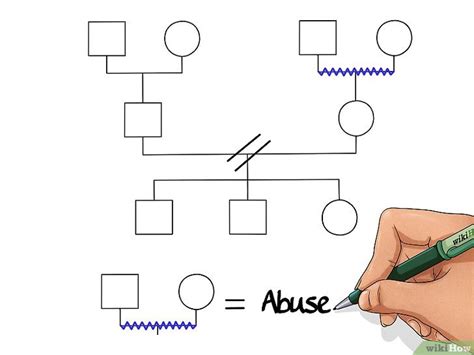 Een genogram maken: 14 stappen (met afbeeldingen)